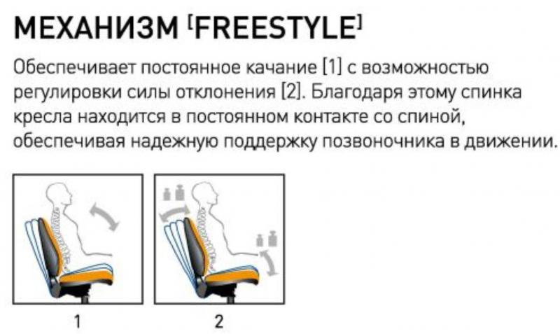 Фото Кресло для персонала Юпитер (Jupiter) GTP Ergo freestyle (пластик) от производителя Новый стиль в Геническе по цене 5 460 ₽