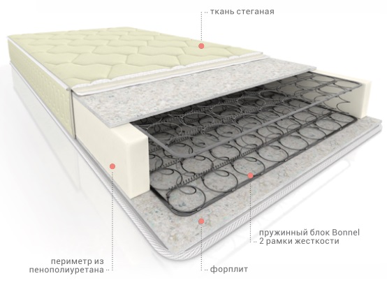 Фото Матрас Элит Форп Bonnel Титан от производителя Вега в Геническе по цене 7 510 ₽