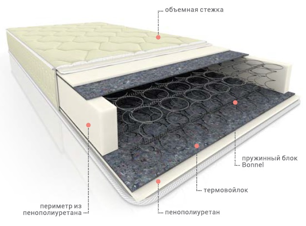 Фото Матрас Элит В-рамка Bonnel стандарт от производителя Вега в Геническе по цене 6 320 ₽