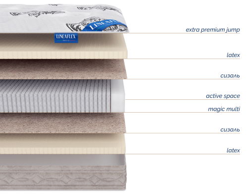 Фото Матрас Infiniti (Инфинити) от производителя Линия Флекс в Геническе по цене 38 100 ₽