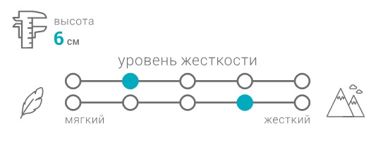 Фото Топпер Микс от производителя Вега в Геническе по цене 8 140 ₽