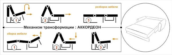 Фото Диван Вери (1,45м) от производителя НТКО в Геническе по цене 47&nbsp;450 ₽