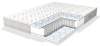 Фото Матрас Primula lux (Примула люкс) от производителя Линия Флекс в Геническе по цене 3&nbsp;560 ₽